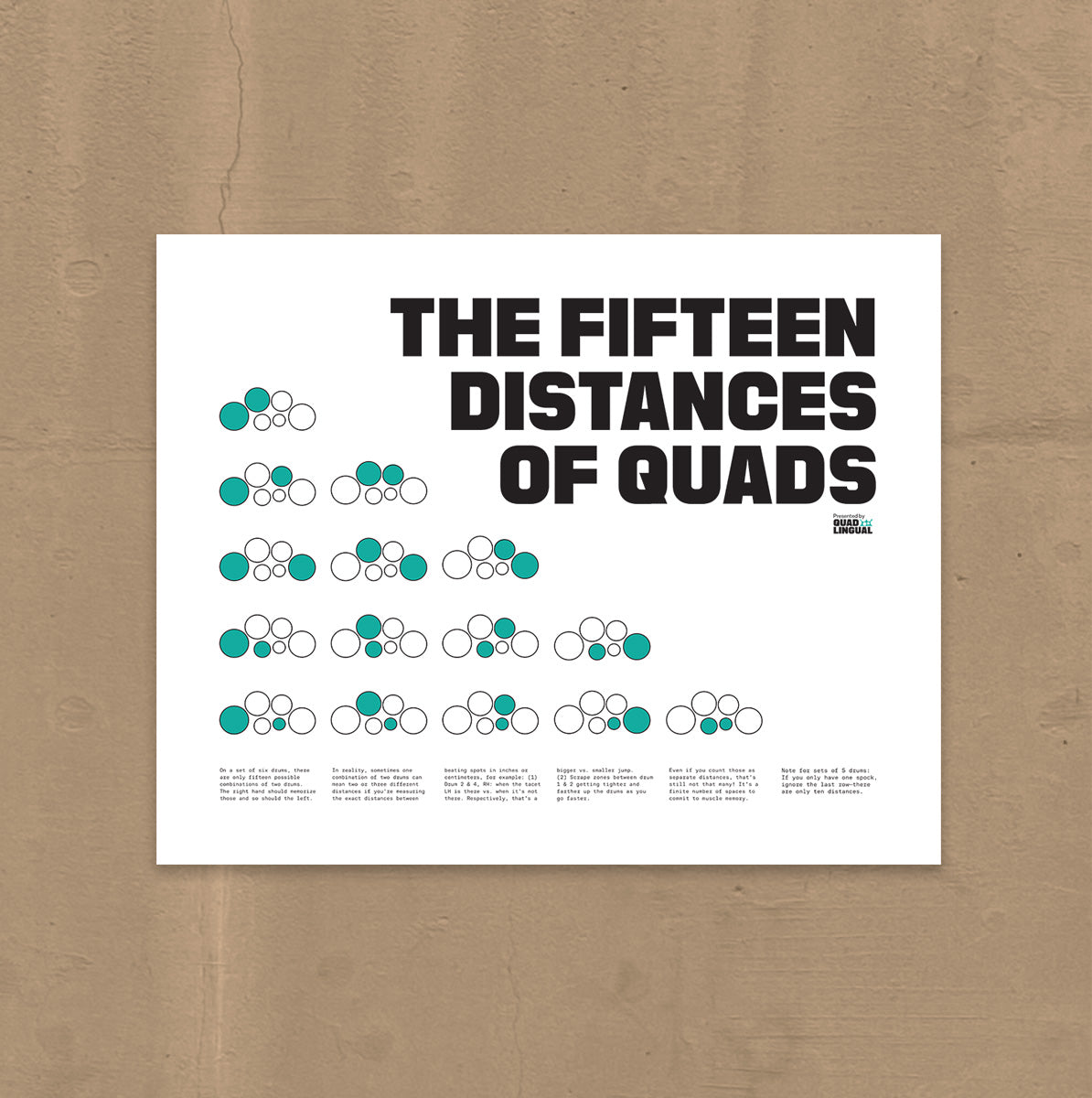 The Fifteen Distances of Quads Poster
